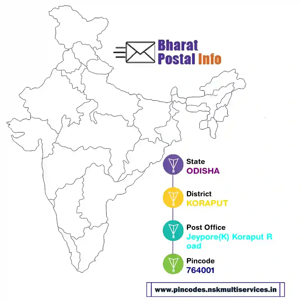 odisha-koraput-jeypore(k) koraput road-764001